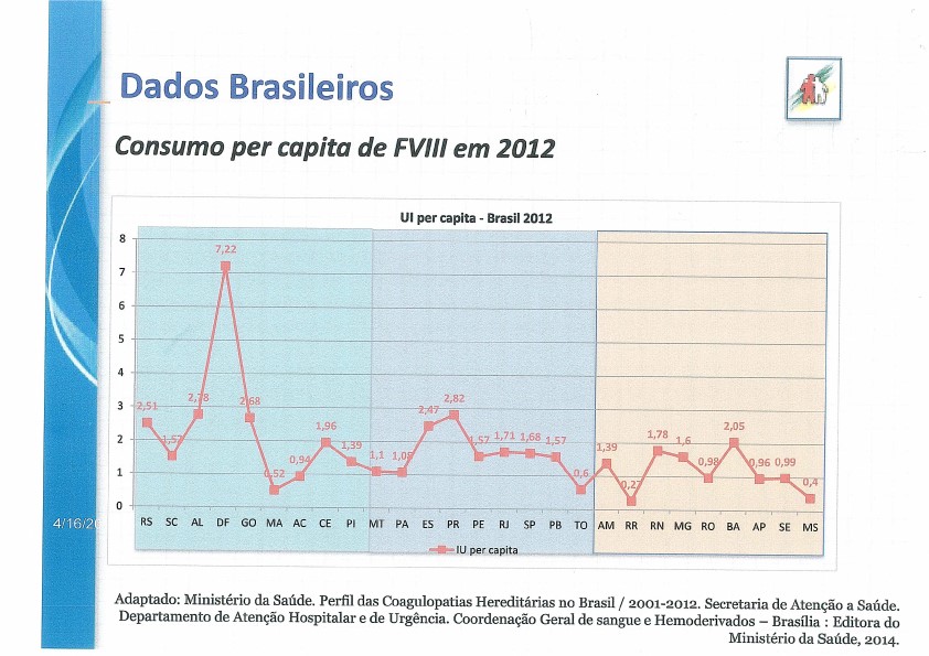 Dados Brasileiros 20121
